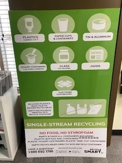 Health and Hygiene Signage
